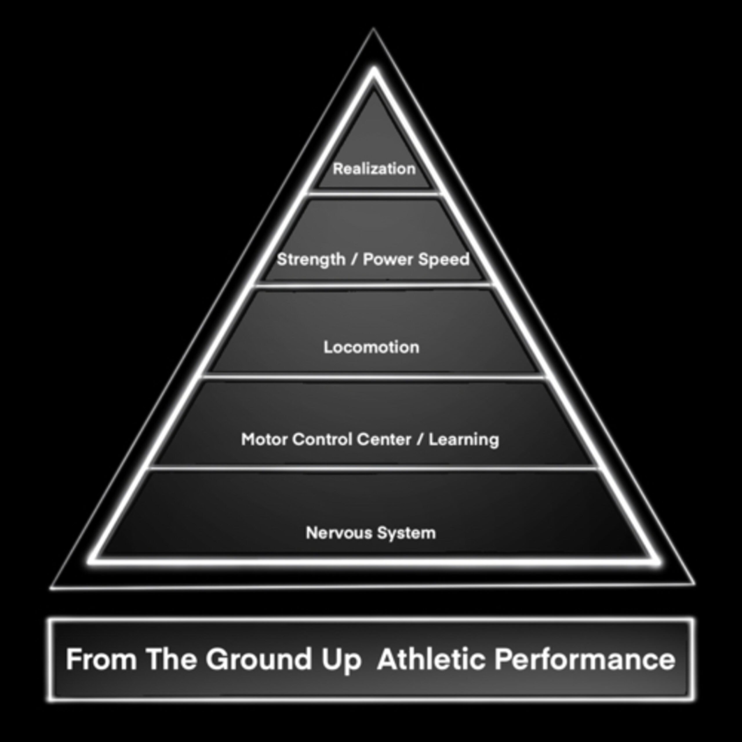 Title image from From the Ground Up Athletic Performance Podcast